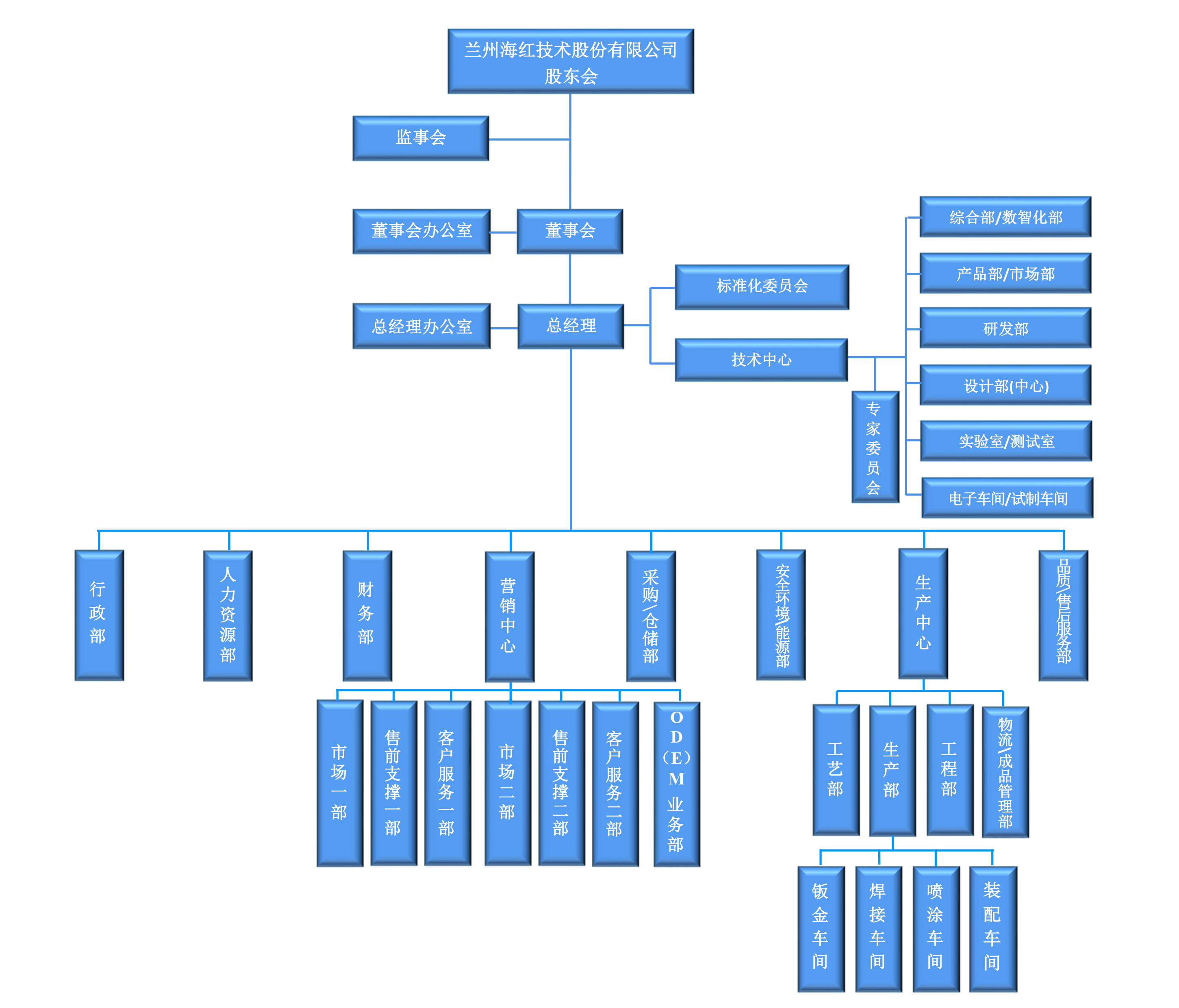 组织架构-20250911